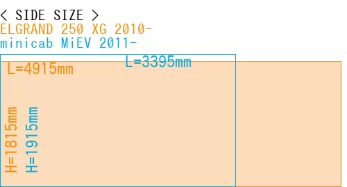 #ELGRAND 250 XG 2010- + minicab MiEV 2011-